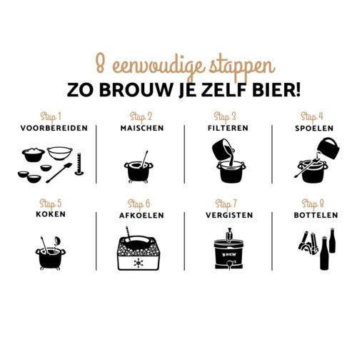 Stappenplan om zelf bier te brouwen.