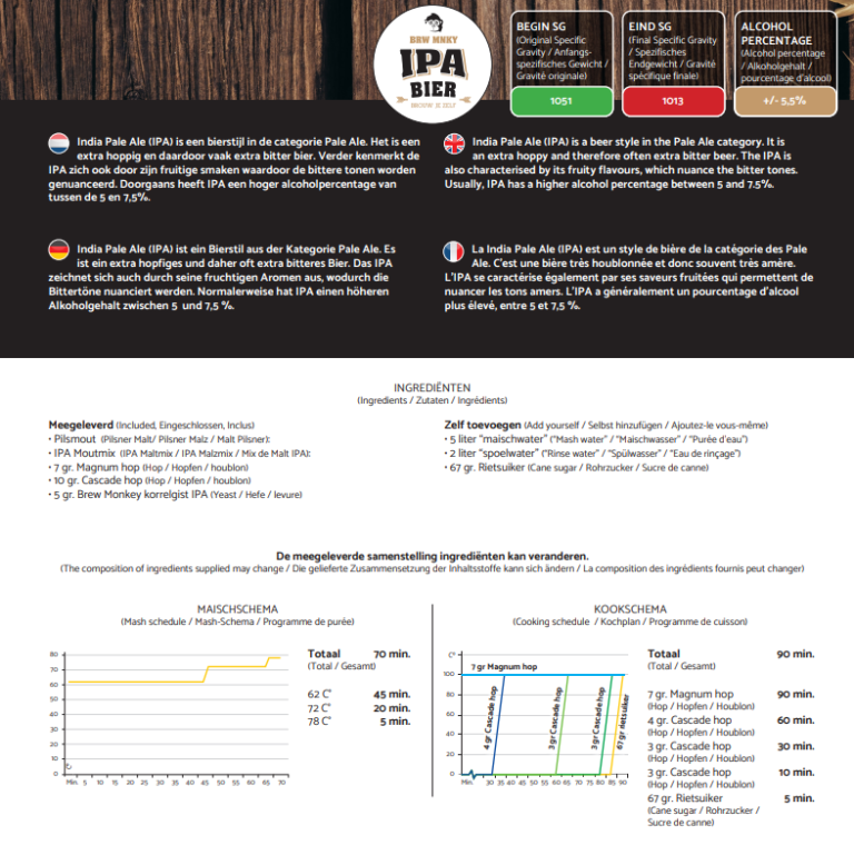 receptenkaart zelf ipa brouwen